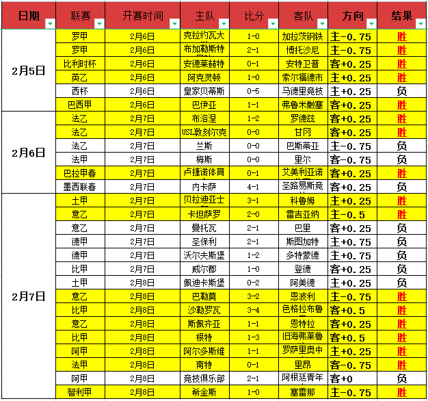 五连霸风云,再起,主场攻防失,EVO真人视讯,EVO真人,(Sports),EVO视讯官网,EVO真人官方平台