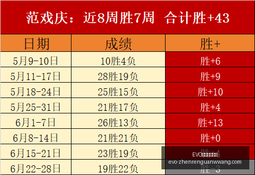真人官方平,EVO真人官方平台,EVO真人娱乐,EVO真人官方平台,EVO真人娱乐,EVO互动游戏,EVO平台,EVO官网