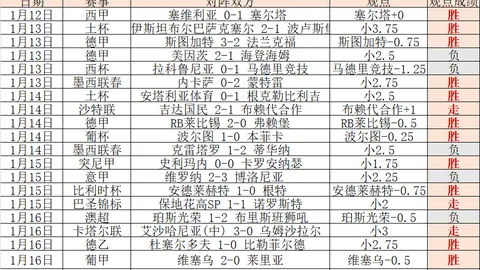 大乐透期号专家推荐：申花主场质合分析前区十码精选